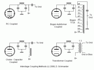 Interstage coupling methods, from "Building Notes for Tube Type Regenerative Radios", by Dave Schmarder, N2DS. Used with permission.