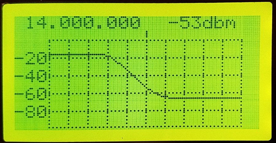 Low pass filter plot